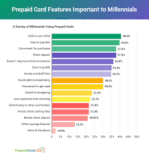 With direct deposit, you can get paid faster than a paper check. 5 Prepaid Card Industry Trends For 2021 Softjourn Inc