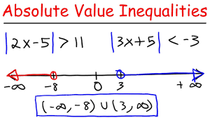 Inequality is a condition of unevenness, or of unfair treatment of certain members of society. Absolute Value Inequalities How To Solve It Youtube