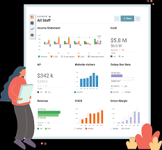 Finance dashboard is used to present the fiscal performance. Financial Dashboard Software Start Your Free Trial