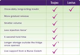 toujeo vs lantus toujeo insulin glargine injection 300