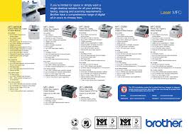 Brother Mfc 9240cn Multifunctional Manualzz Com