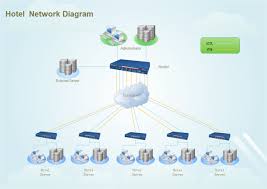 Hotel Network Diagram Free Hotel Network Diagram Templates Software Projects Free Hotel Networking