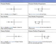 8 Best Esl Images Verb Tenses Tenses English English