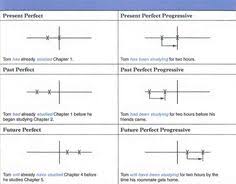 8 Best Esl Images Verb Tenses Tenses English English