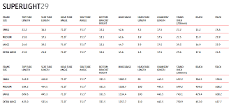 67 Cogent Mtn Bike Sizing Chart