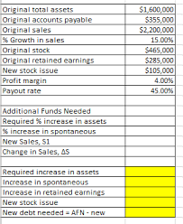 Actual expenses, you can use the 2015 optional state sales tax table and the 2015 optional local sales tax tables at the end of these instructions to figure your. Solved At Year End 2015 Wallace Landscaping S Total Asse Chegg Com