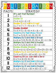 Multiplication Strategies Pdf Multiplication Math Centers Math Center Games Learning Multiplication