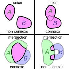 Any algorithm that provides predicted. File Union Et Intersection D Ensembles Svg Wikimedia Commons