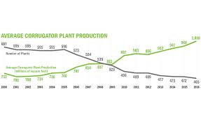 packaging outlook 2018 paperboard packaging overview 2018