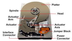 Related image