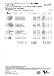 Abbonati a corriere della sera |. Motogp 2016 Qatar Classifica Fp2 Iannone 1 Poi Marquez E Redding Motociclismo