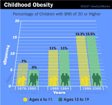 Childhood Obesity Chart Childhood Obesity Facts Childhood