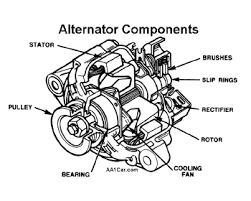 No change in headlight brightness indicates that your alternator is likely fine. Alternator Failure Causes