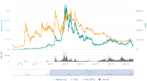 This is a place to discuss penny stocks. Best Cryptocurrency To Invest In 2021 Our Top 5 Picks