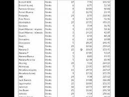 1ποιο είναι το αρμόδιο περιφερειακό τμήμα για απογραφή ασφαλισμένου στο μητρώο του εφκα για μισθωτό ασφαλισμένο η απογραφή γίνεται σε οποιοδήποτε υποκατάστημα mισθωτών ε.φ.κ.α. Efarmogh Excel Gia Aplh Apografh Apo8hkhs Youtube