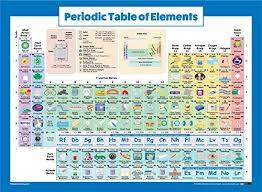 periodic table of elements poster for kids laminated 2019 science chemistry chart for classroom double sided 18 x 24