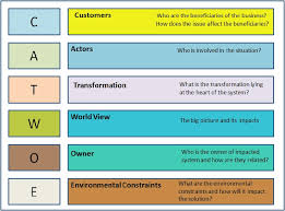Business Analysis Technique Catwoe Business Analysis Analysis Business Analyst