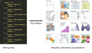 beginners guide to build data visualisations on the web