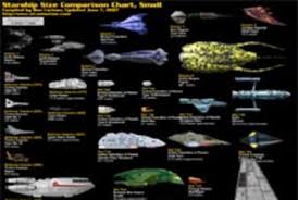 Sci Fi Starship Size Comparisons Mental Floss