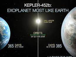 He is demoting his life to one single thing, to find earth once again and reunite with her. Comparison Between Earth And Kepler 452b And Their Host Stars Exoplanet Exploration Planets Beyond Our Solar System