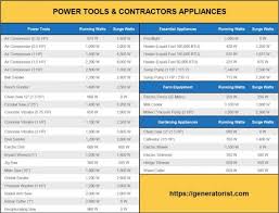 A portable generator can be an excellent option for providing backup power to your house in the case of an emergency power loss. Faq What Will A 5500 Watt Generator Run 2021 Update