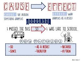 Cause And Effect Anchor Chart Worksheets Teaching