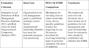 Pdf Improving Spawar Peo C4i Organizational Alignment To