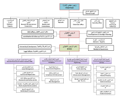 Duqm Special Economic Zone Authority About Us