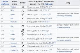Barany nie powinny zamiatać prywatnych problemów pod dywan i udawać, że nic się nie dzieje. Znak Zodiaku Urodzony 10 Marca