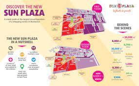 If you have any question related to the debt restructuring of your loan, you can contact the office debt. Sun Plaza Expansion Sun Plaza