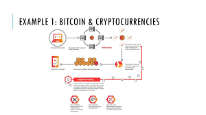 Evolution always starts from the limits. Distributed Ledger Technology Dlt And Blockchain Ppt Download