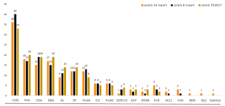 We willen resultaten boeken, zegt eerdmans. J Rpw8rlmrq0um