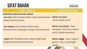 Tandai sebagai konten tidak pantas. Nota Sains Sifat Bahan Tahun 4