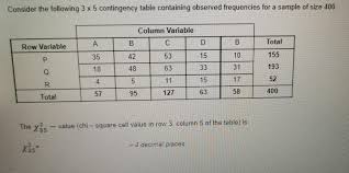 Image result for Contingency Table