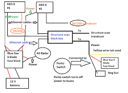 You may find documents other than just manuals as we also make available many user guides, specifications documents, promotional. Lowrance Hds Wiring Diagrams 1 Way Switch Wiring Diagram Free Download Pump 2020ok Jiwa Jeanjaures37 Fr
