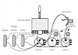 Strat wiring diagram schematic?, stratocaster guitar stratocaster guitar wiring mods and upgrades. Stratocaster Wiring Diagrams