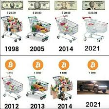 Find the newest bitcoin price meme. Updating An Old Meme On Inflation And Deflation Bitcoin