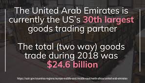 Free international directory of importers, traders, agents with contact details. Uae Import And Export Procedures Directliquidation