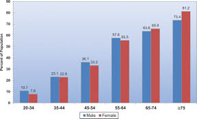 Heart Disease And Stroke Statistics 2017 Update A Report From The American Heart Association Circulation