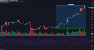 According to many crypto enthusiasts, 2021 is going to you can't go wrong with ethereum. Bitcoin Retakes 16k But This Prominent Market Pundit Says It S In Bubble Territory Zycrypto