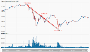 Kryptowährungs kurs kalkulator umrechner, aktueller bitcoin und altcoin umrechner. Bitcoin Kurs Seit Beginnings