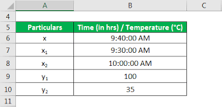 Search on info.com for interpolation linear equation. Interpolation Formula Example With Excel Template