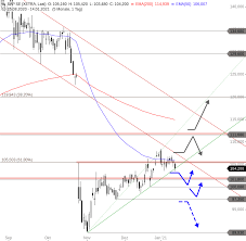 Loggen sie sich dann auf guidants bei ihrem broker ein, platzieren sie ihren trade und handeln sie schnell, unkompliziert und sicher! Sap Erholung Der Aktie Bekommt Risse Onvista