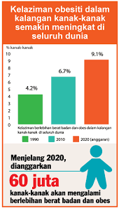 Jiran ialah orang yang tinggal di sekeliling rumah kita, iaitu di sebelah, di hadapan, dan juga di belakang rumah kita. Kelaziman Obesiti Dalam Kalangan Kanak Kanak Dunia Positive Parenting
