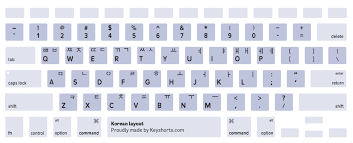 You can use your computer keyboard or mouse to type korean letters with this online keyboard. Macbook Keyboard Layout Identification Guide Keyshorts Blog