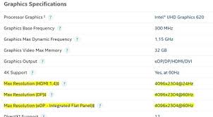 Determine Maximum Supported Resolution On Intel Graphics