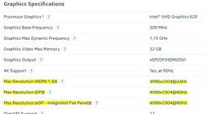 Determine Maximum Supported Resolution On Intel Graphics