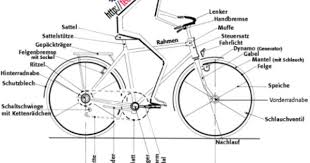 Teile Des Fahrrads Deutsch Lernen Verkehrserziehung Fahrrad