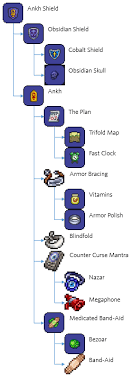 Watch this guide to learn the best way to craft this great item. Ankh Shield Terraria Wiki Fandom