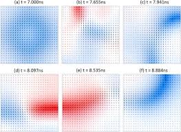 Domain Wall Nucleation And Propagation In Spin Transfer Torque Switching With Thermal Effects Sciencedirect